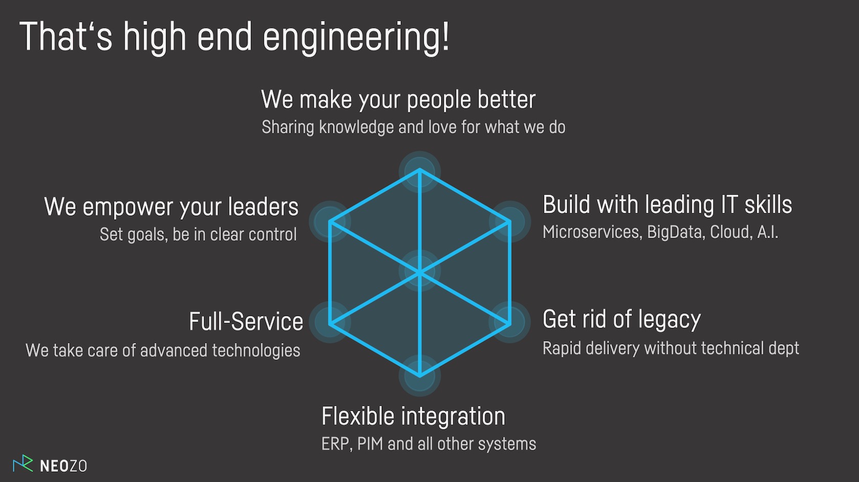 High End Engineering